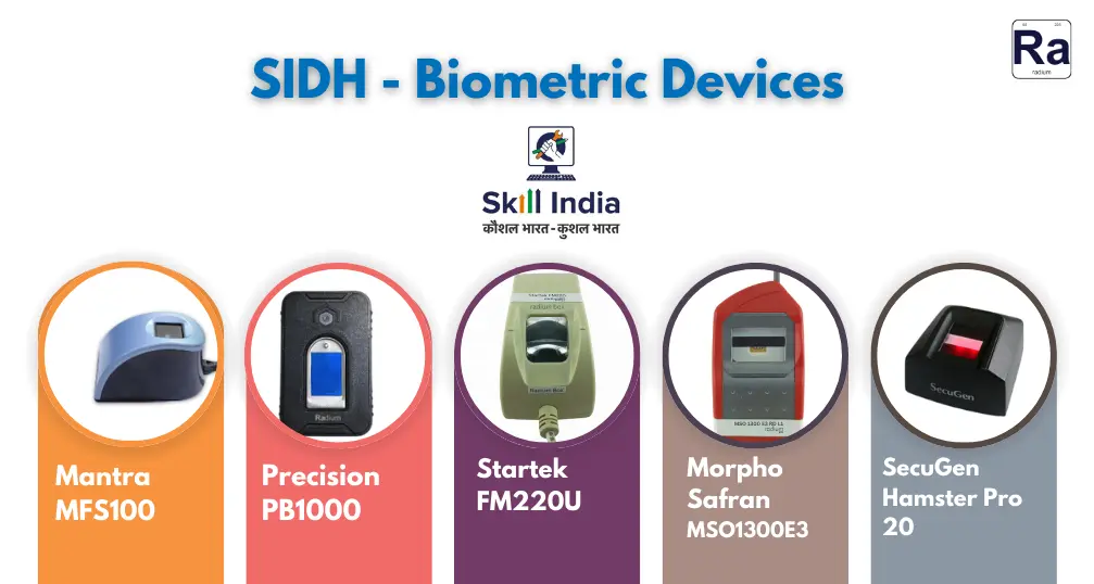 SIDH biometric devices