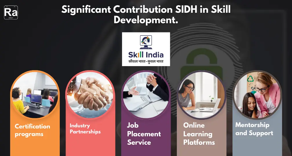 SIDH in skil developmentt